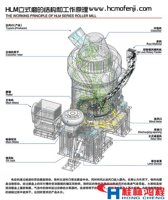 立磨的構造 工作原理