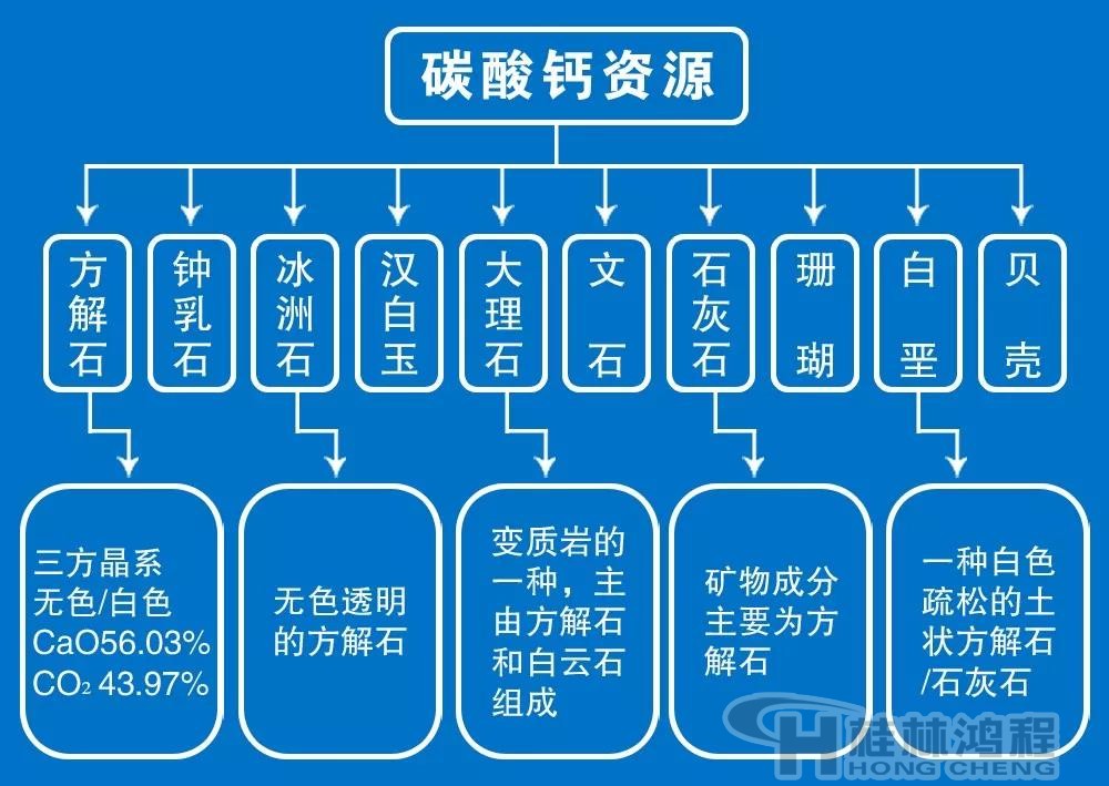 輕重質碳酸鈣