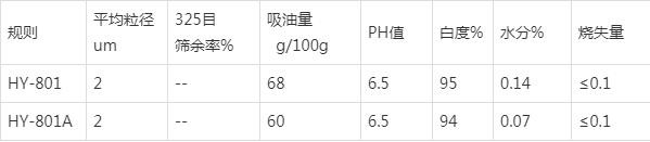 橡膠用高嶺土粉體技術指標